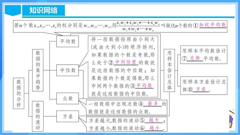 第二十章 数据的分析 章节复习第4页