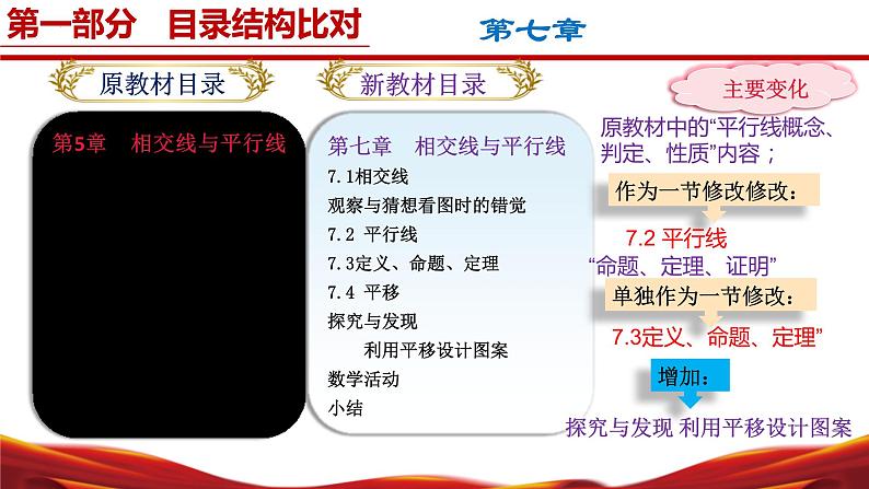 七年级数学下册（人教版2024）-【新教材解读】义务教育教材内容解读课件第4页