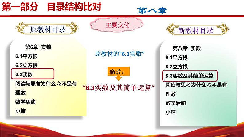 七年级数学下册（人教版2024）-【新教材解读】义务教育教材内容解读课件第5页