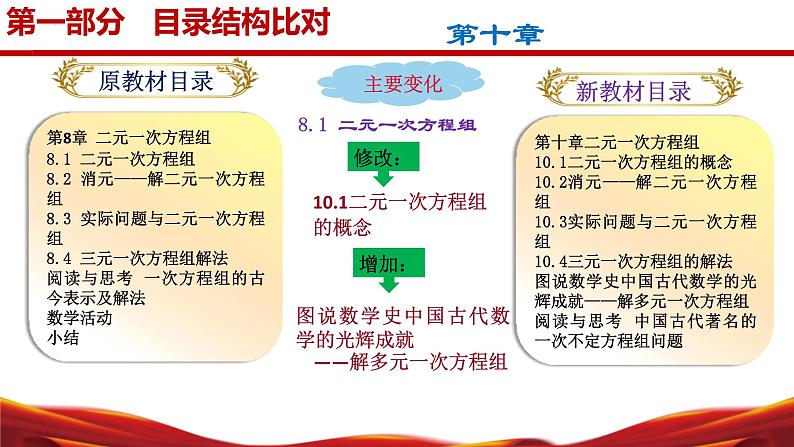 七年级数学下册（人教版2024）-【新教材解读】义务教育教材内容解读课件第7页