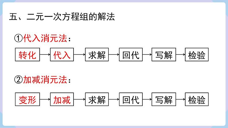 第3章 小结与复习第7页