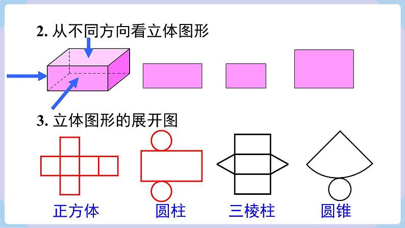 第4章 小结与复习第3页