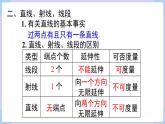 湘教版2024）七年級(jí)數(shù)學(xué)上冊(cè)同步第4章 小結(jié)與復(fù)習(xí) 課件