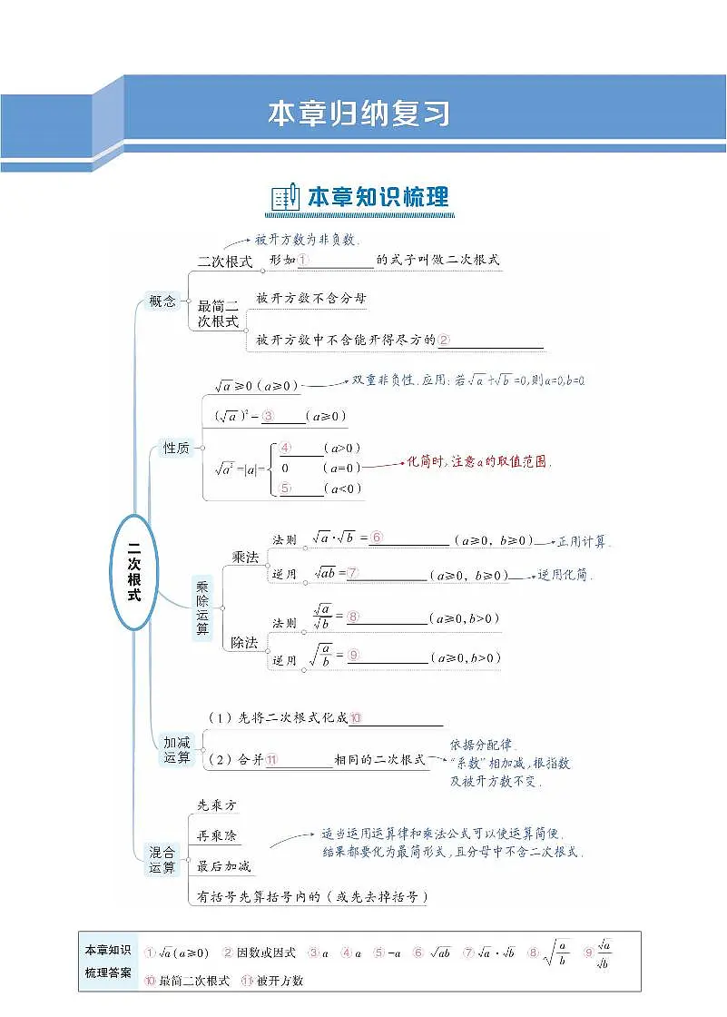 初中数学《基础知识总结》八下第1页
