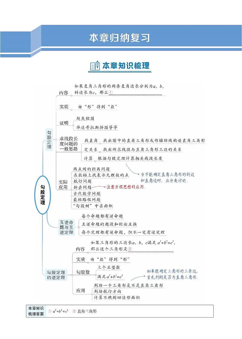 初中数学《基础知识总结》八下第2页