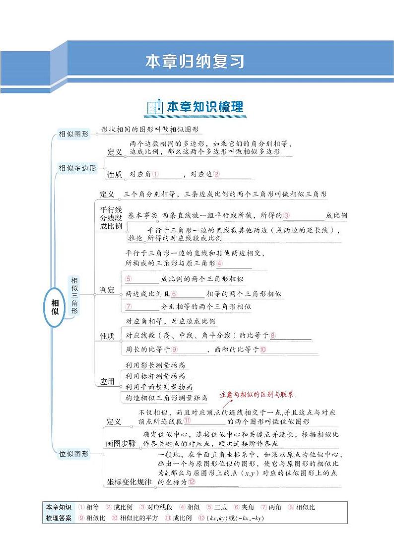 初中数学《基础知识总结》九下第2页
