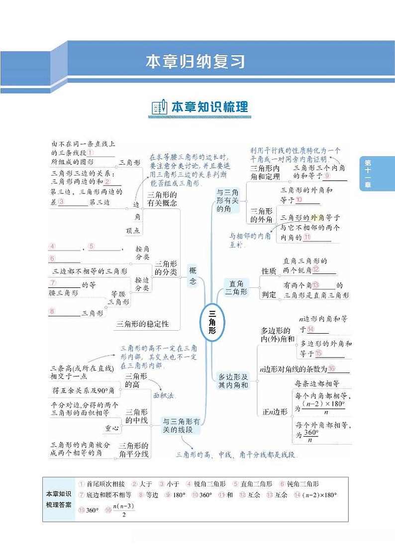 初中数学《章节知识梳理》八上第1页