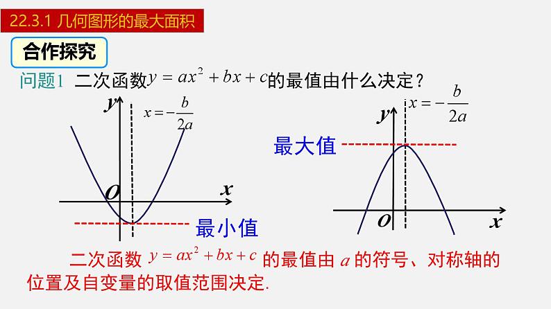 2024年人教版数学九上同步课件22.3.1 几何图形的最大面积第5页