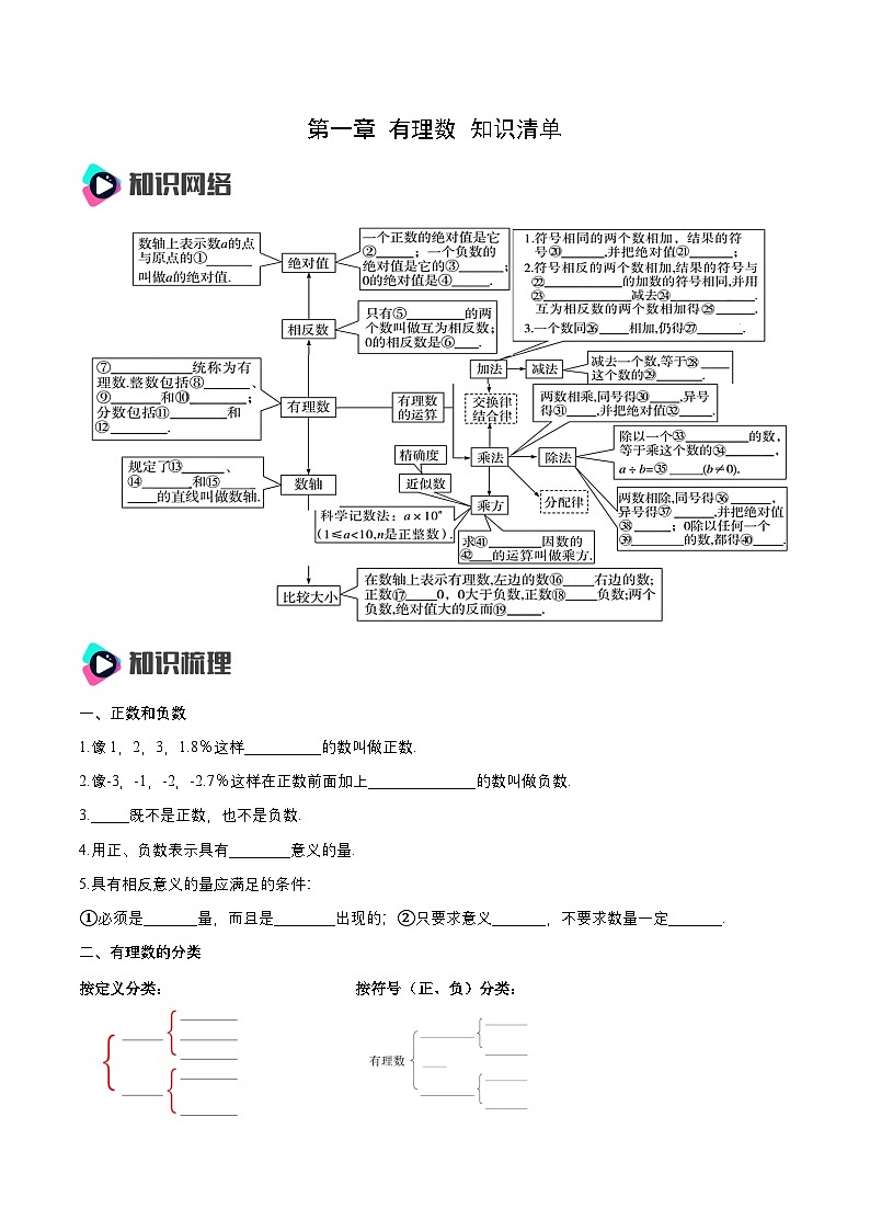 人教版数学七上同步课时分层练习第一章 有理数 知识清单（原卷版）第1页
