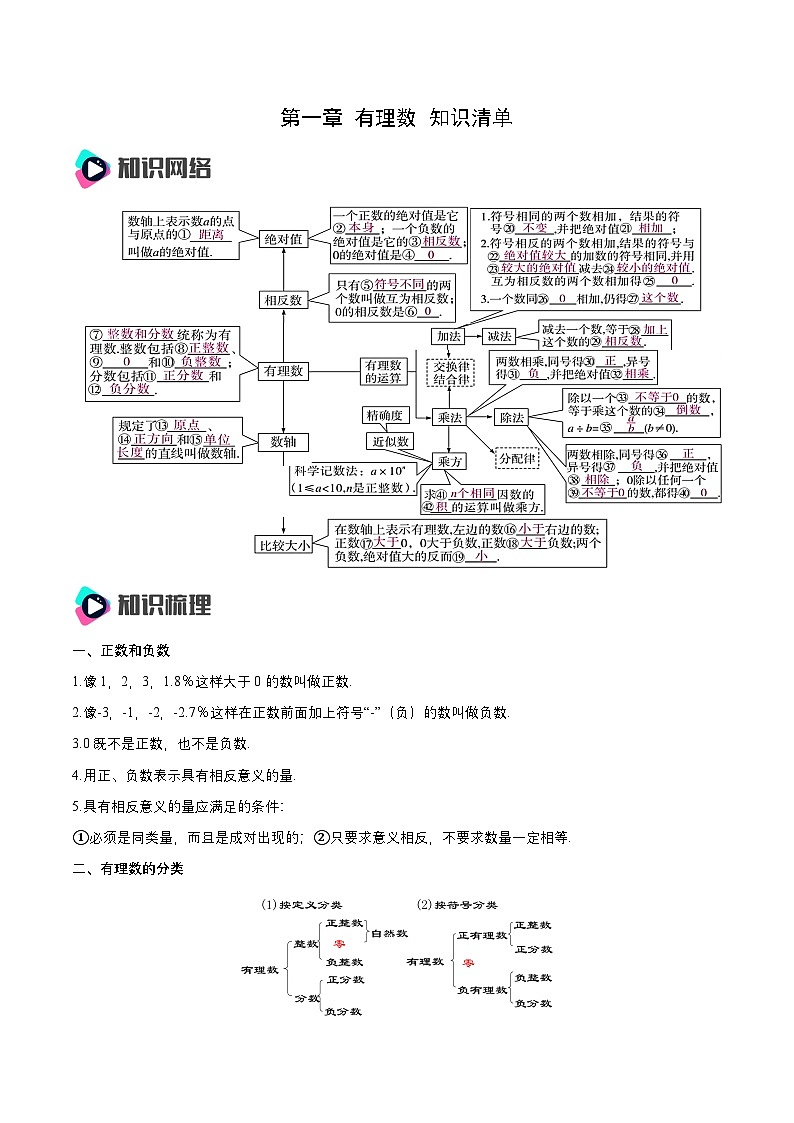 人教版数学七上同步课时分层练习第一章 有理数 知识清单（解析版）第1页
