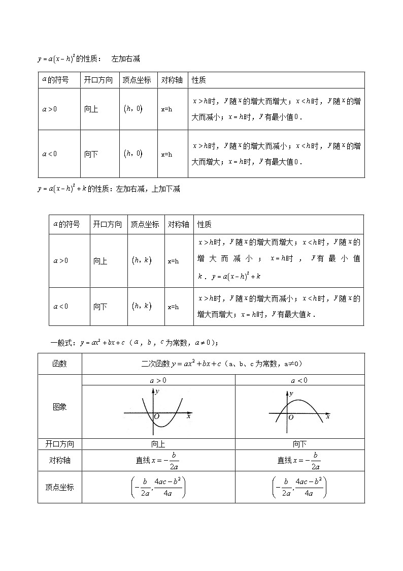 人教版数学九年级上册期中复习专题06 二次函数的图象与性质重难点题型专训【九大题型】（原卷版）第2页