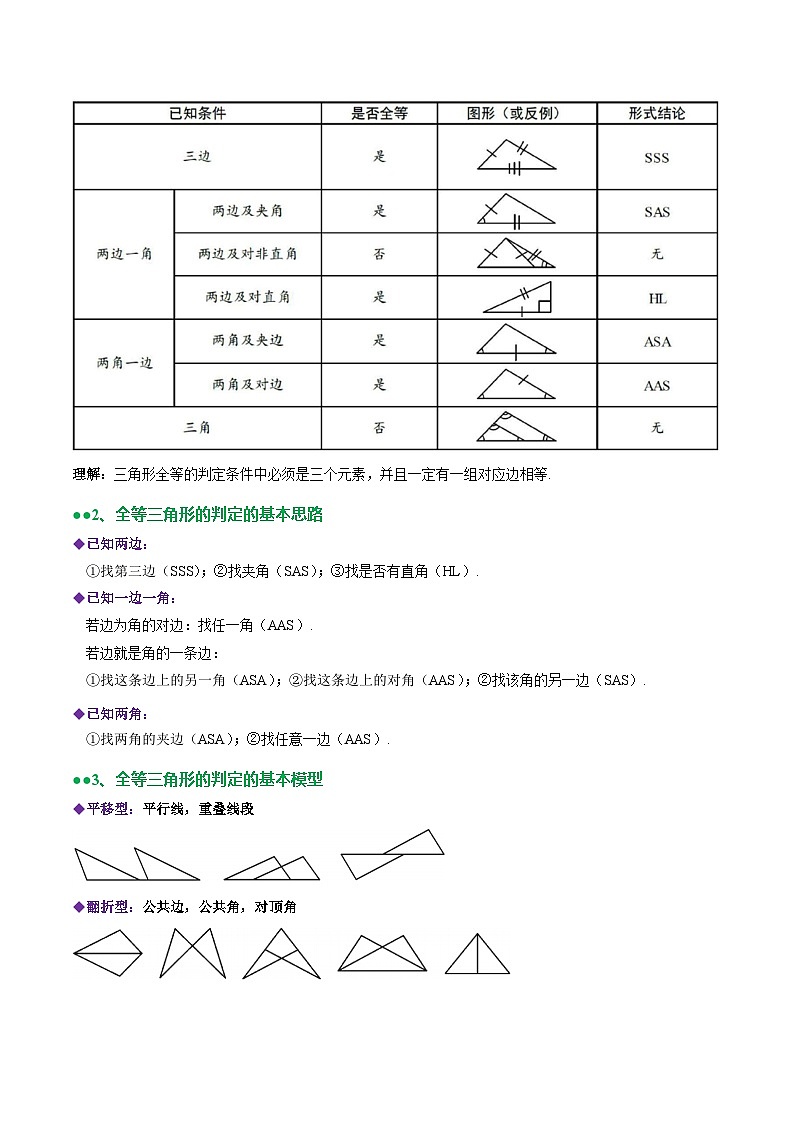 苏科版数学八年级上册同步分层练习第1章 全等三角形知识梳理+热考题型-（解析版）第2页