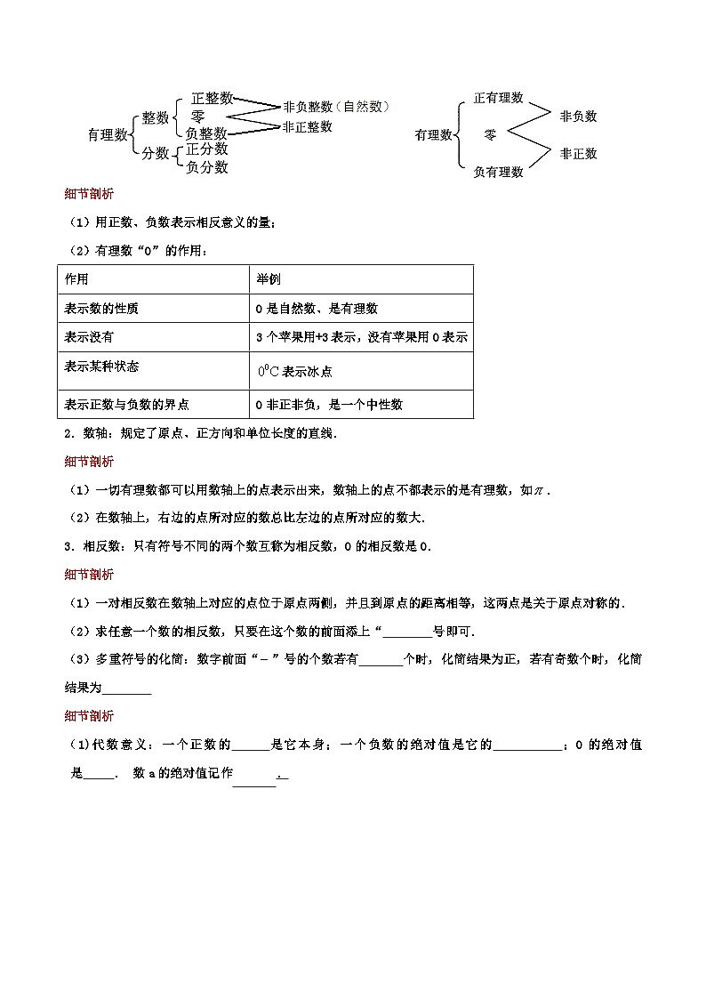 苏科版数学七年级上册期末复习专题2.5 有理数（章节复习+能力强化卷）学生版第2页