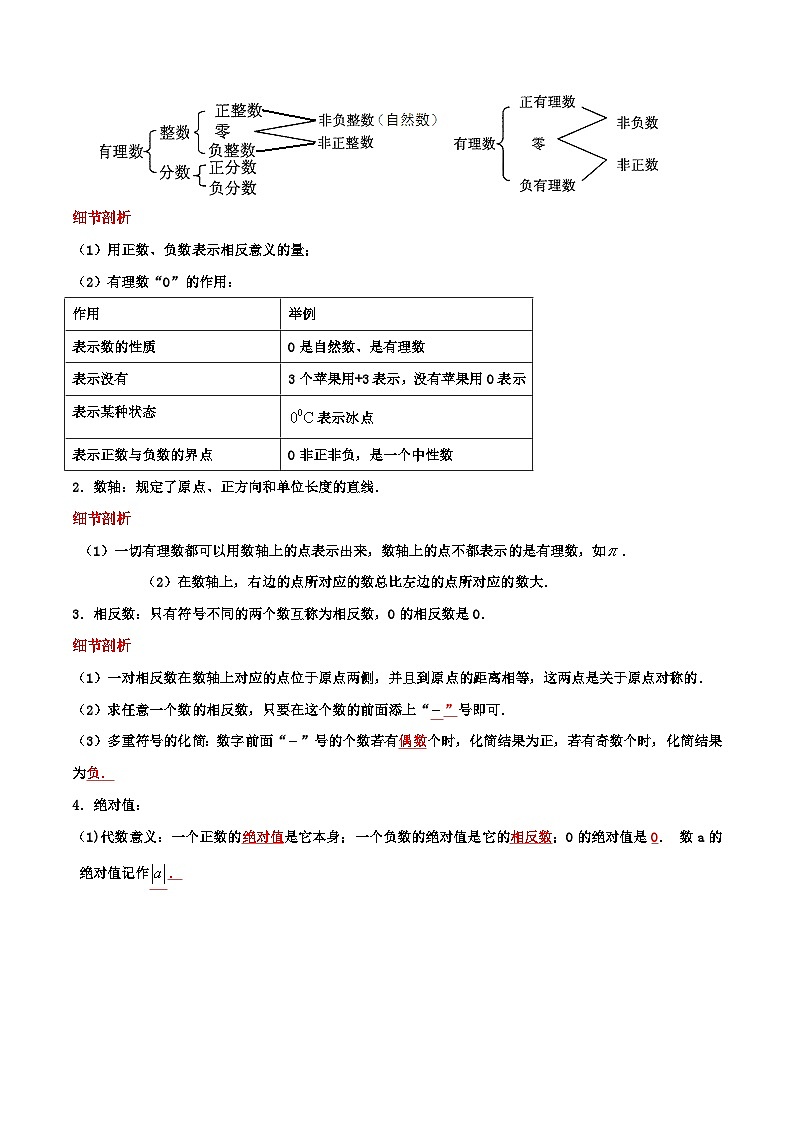 苏科版数学七年级上册期末复习专题2.5 有理数（章节复习+能力强化卷）教师版第2页