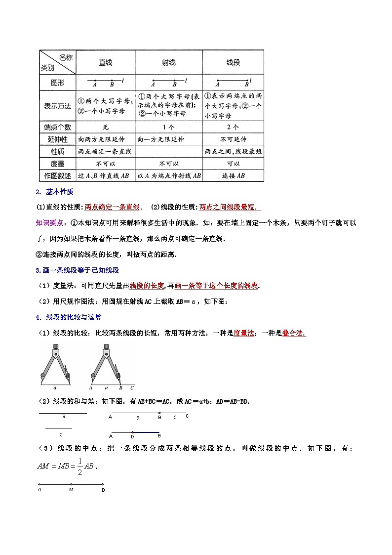 苏科版数学七年级上册期末复习专题6.4 平面图形的认识（一）（章节复习+考点讲练）学生版第2页