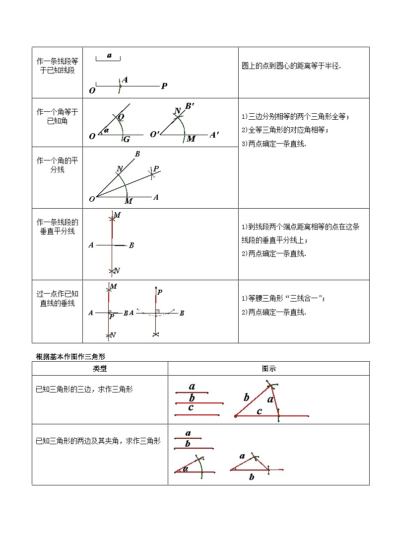 第29讲 尺规作图与定义、命题、定理（讲义）（学生版）第3页