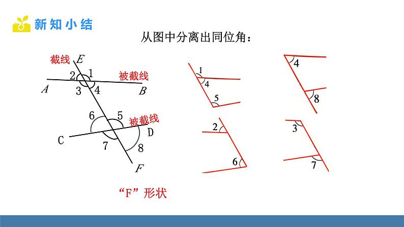 人教版（2024）七年级数学下册课件  7.1.3 同位角、内错角、同旁内角第6页