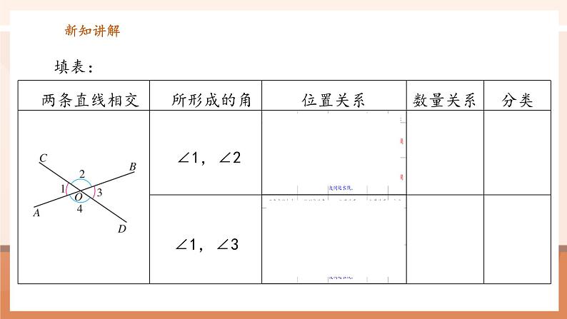 7.1.1 两条直线相交-课件第8页