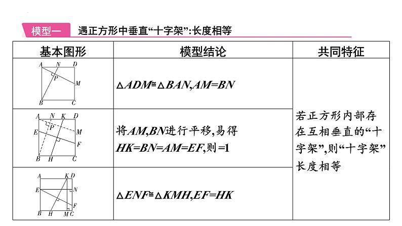 中考数学一轮考点复习课件：微专题九“十字架”模型课件第2页