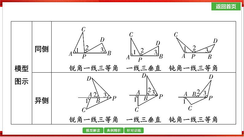 微专题6　“一线三等角”模型课件中考数学一轮复习第3页