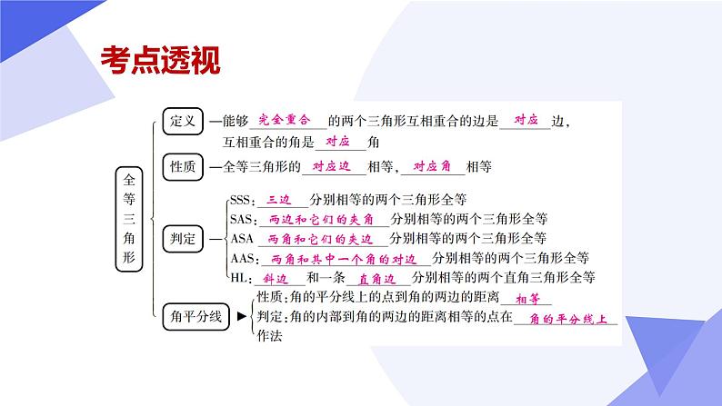 专题02全等三角形课件（考点串讲，4个常考点+4种模型+5个易错+押题预测）-八年级数学上学期期末考点大串讲（人教版）第4页