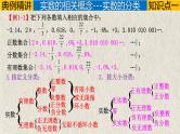 中考数学一轮复习讲练课件专题1.1 实数（含答案）