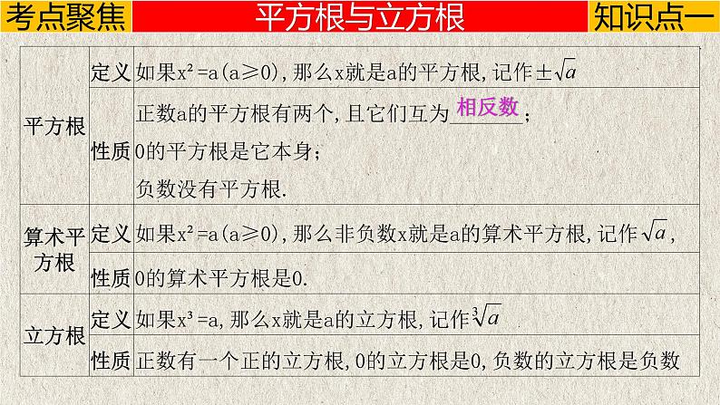 中考数学一轮复习讲练课件专题1.4 二次根式（含答案）第4页