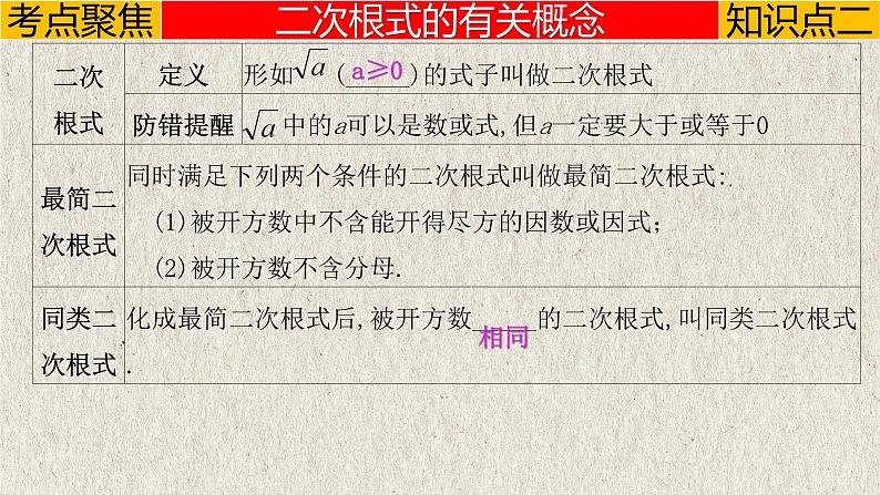 中考数学一轮复习讲练课件专题1.4 二次根式（含答案）第6页