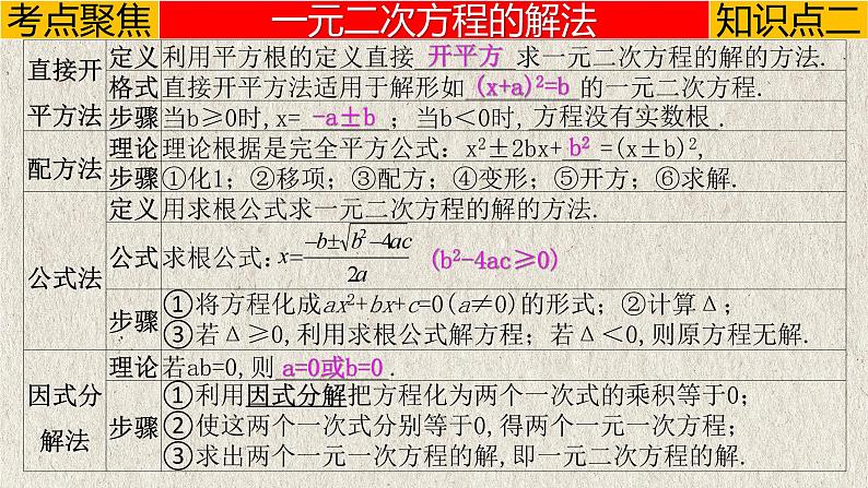 中考数学一轮复习讲练课件专题2.2 一元二次方程（含答案）第7页