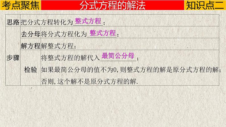 中考数学一轮复习讲练课件专题2.3 分式方程（含答案）第6页