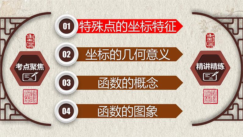 中考数学一轮复习讲练课件专题3.1 平面直角坐标系与函数（含答案）第2页