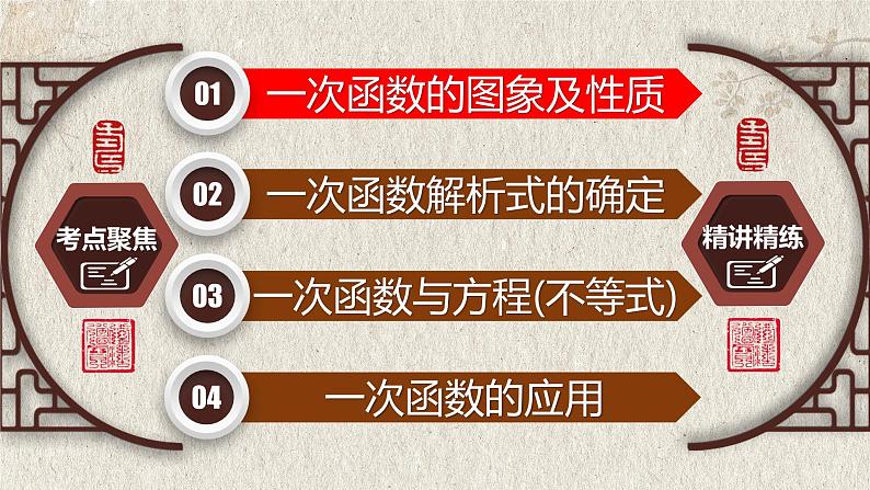 中考数学一轮复习讲练课件专题3.2 一次函数（含答案）第2页