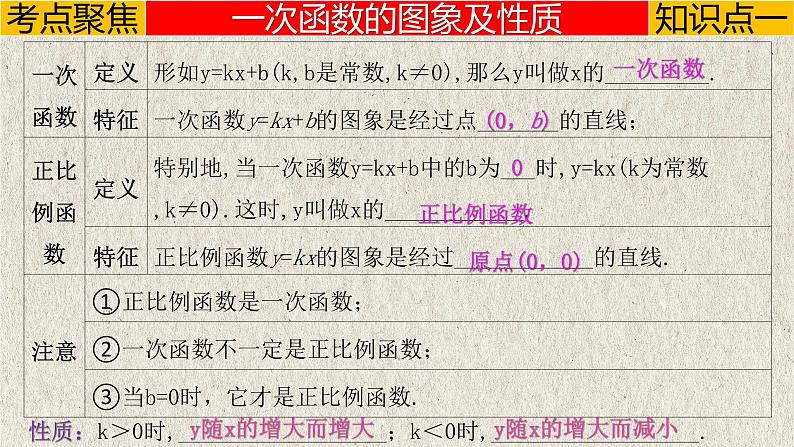 中考数学一轮复习讲练课件专题3.2 一次函数（含答案）第3页