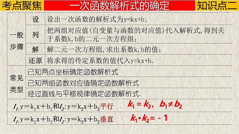 中考数学一轮复习讲练课件专题3.2 一次函数（含答案）第6页