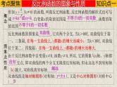 中考数学一轮复习讲练课件专题3.3 反比例函数（含答案）