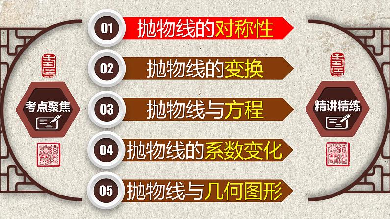 中考数学一轮复习讲练课件专题3.5 二次函数的综合提升（含答案）第2页