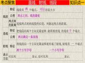 中考数学一轮复习讲练课件专题4.1 几何初步（含答案）