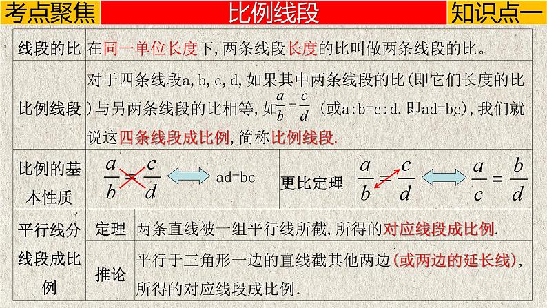 中考数学一轮复习讲练课件专题4.4 相似三角形（含答案）第3页