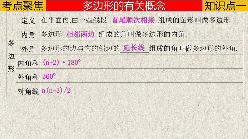 中考数学一轮复习讲练课件专题5.1 多边形（含答案）第3页