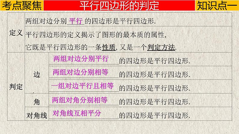 中考数学一轮复习讲练课件专题5.2 平行四边形（含答案）第3页