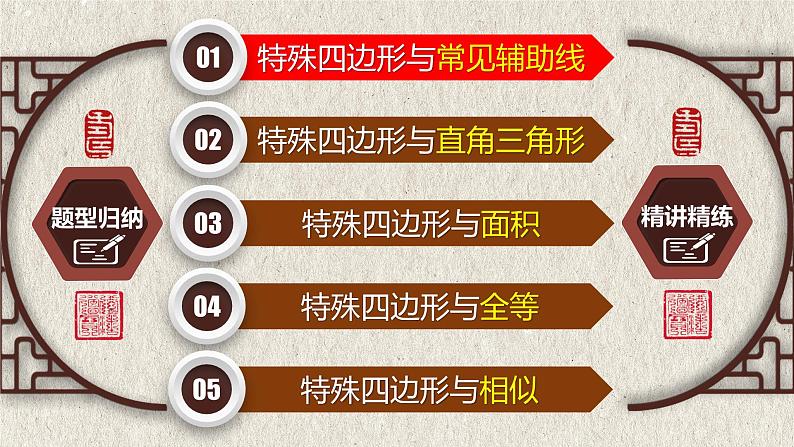 中考数学一轮复习讲练课件专题5.4 特殊四边形综合提升（含答案）第2页