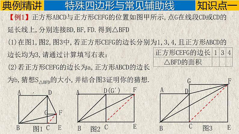 中考数学一轮复习讲练课件专题5.4 特殊四边形综合提升（含答案）第3页