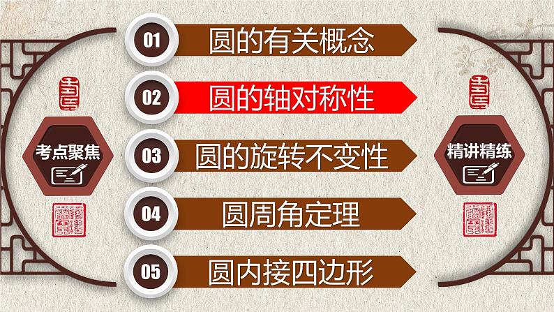 中考数学一轮复习讲练课件专题6.1 与圆有关的性质（含答案）第5页