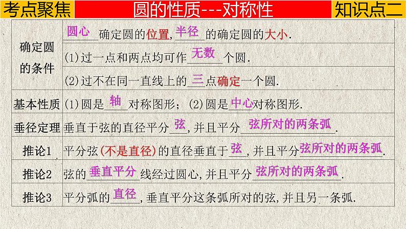 中考数学一轮复习讲练课件专题6.1 与圆有关的性质（含答案）第6页