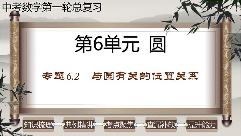 中考数学一轮复习讲练课件专题6.2 与圆有关的位置关系（含答案）第1页