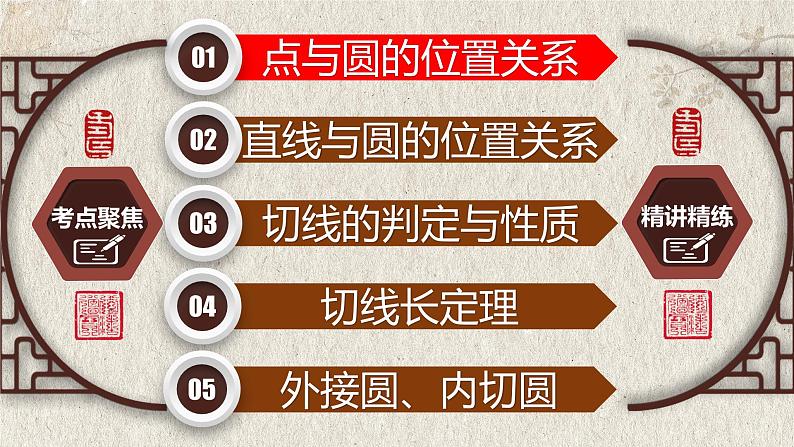 中考数学一轮复习讲练课件专题6.2 与圆有关的位置关系（含答案）第2页