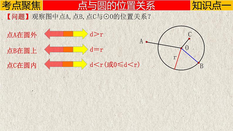 中考数学一轮复习讲练课件专题6.2 与圆有关的位置关系（含答案）第3页