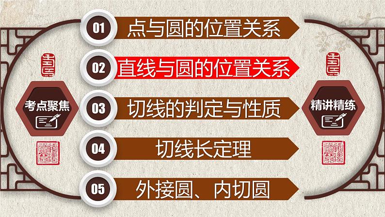 中考数学一轮复习讲练课件专题6.2 与圆有关的位置关系（含答案）第5页