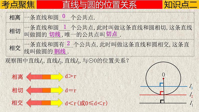 中考数学一轮复习讲练课件专题6.2 与圆有关的位置关系（含答案）第6页