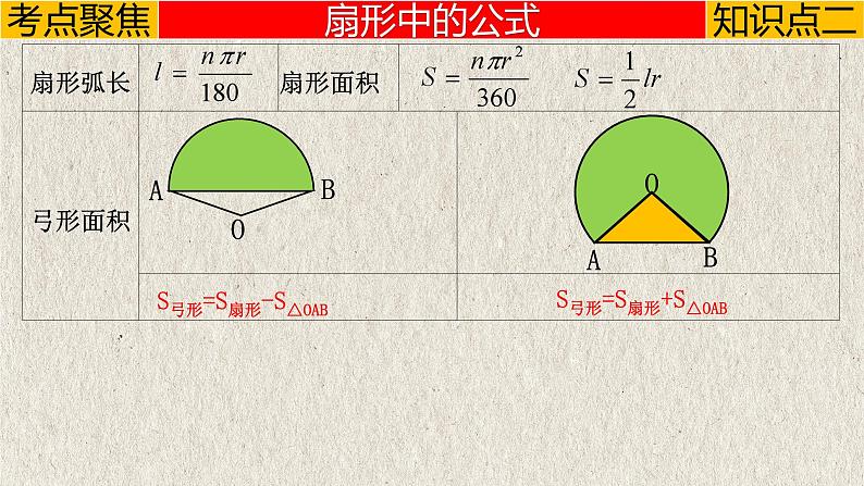 中考数学一轮复习讲练课件专题6.3 与圆有关的计算（含答案）第6页